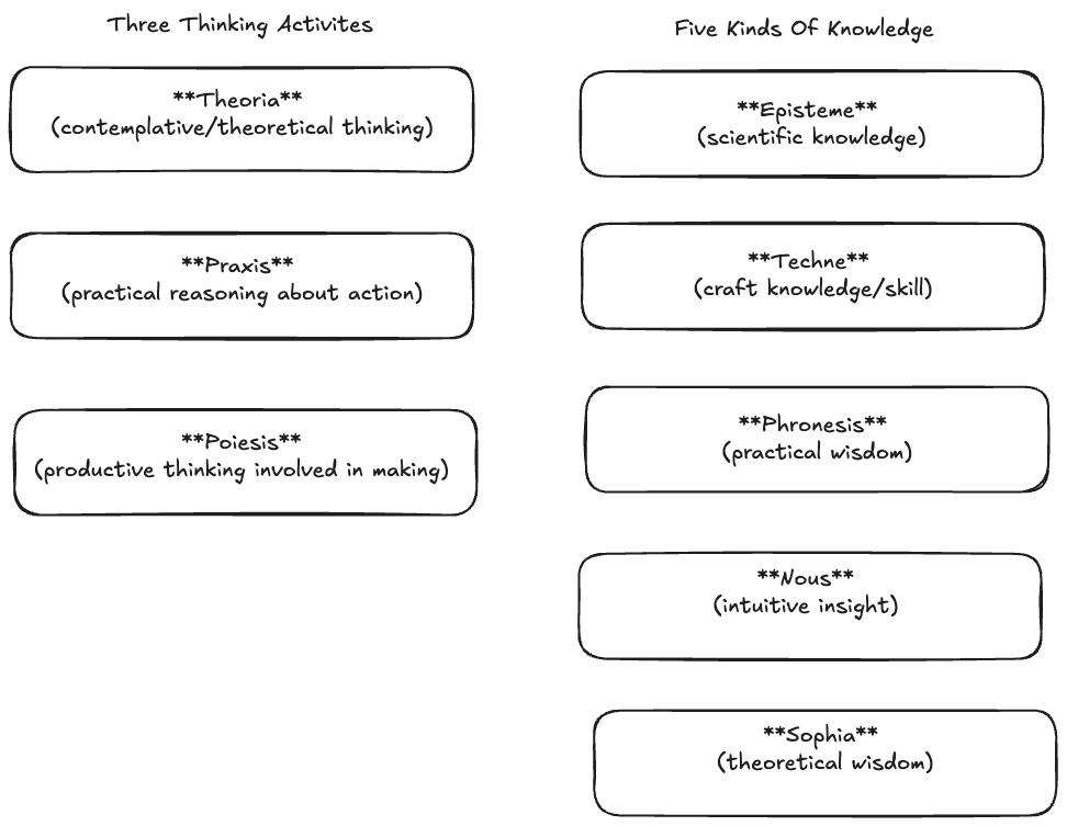 Aristotles definitions